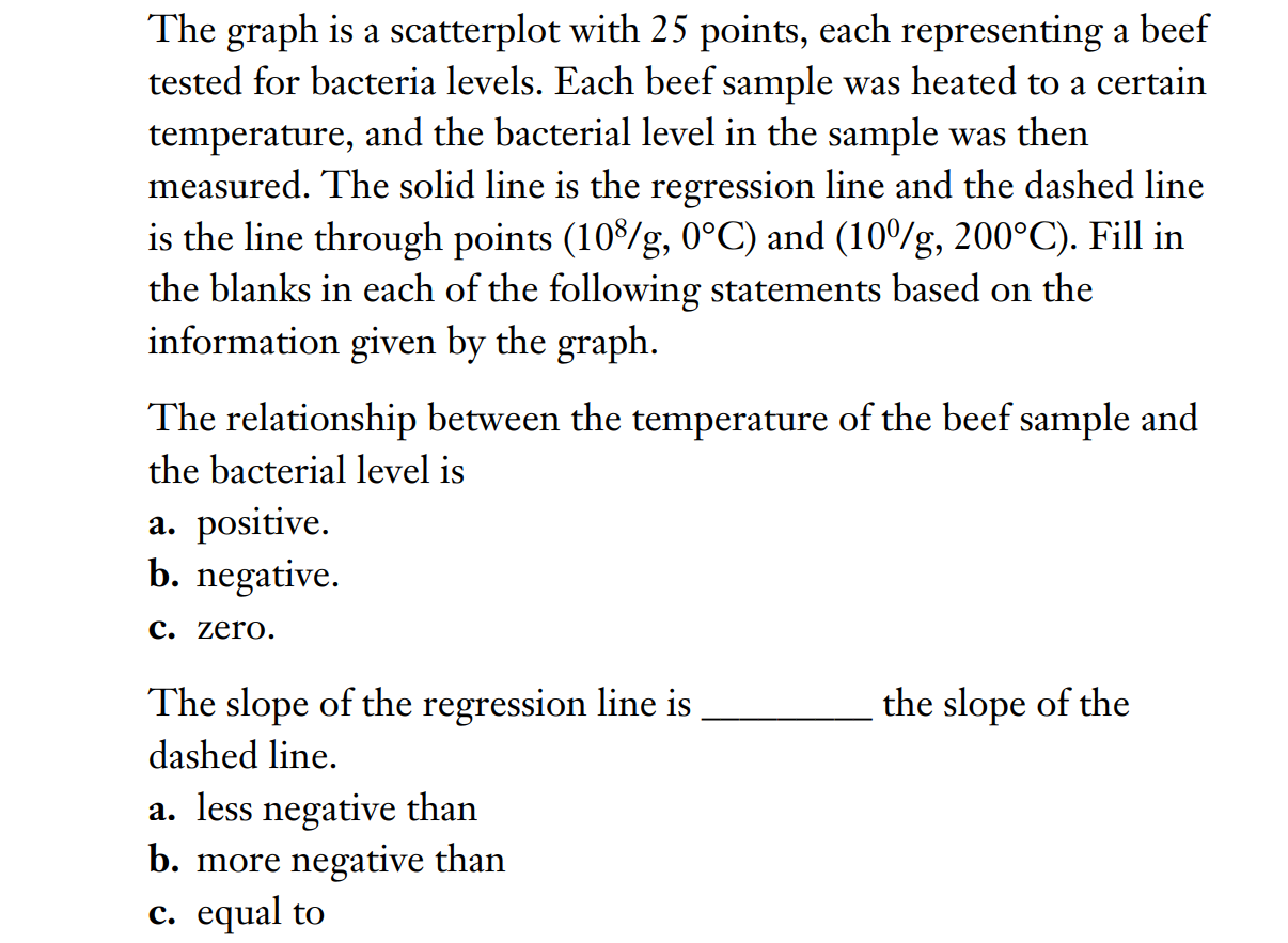 GMAT Data Insight: Read and Analyze Graphs