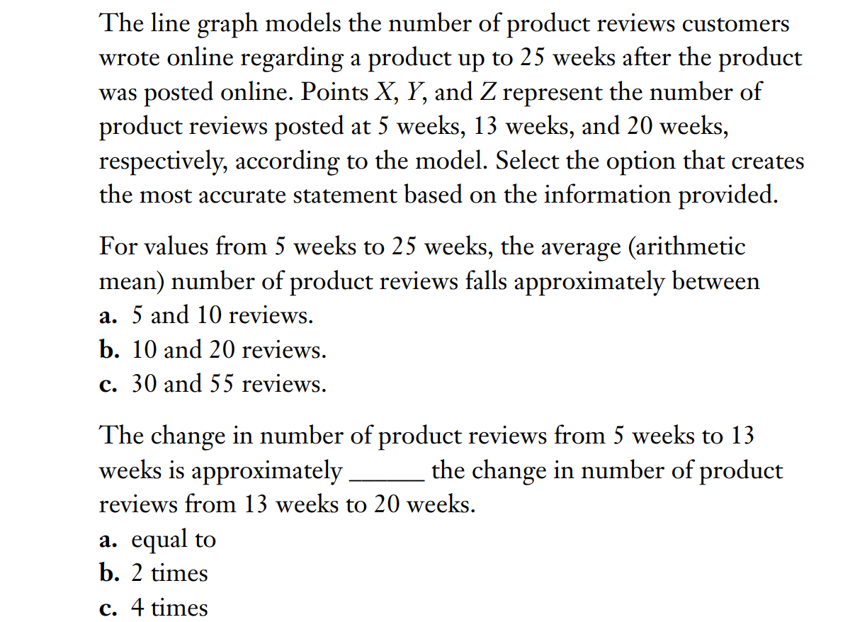 GMAT Data Insight: Read and Analyze Graphs