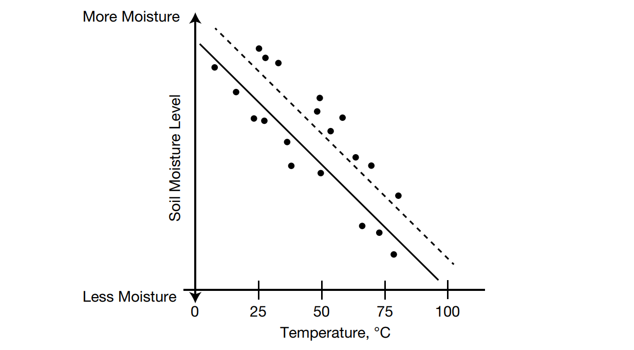 GMAT Data Insight: Read and Analyze Graphs